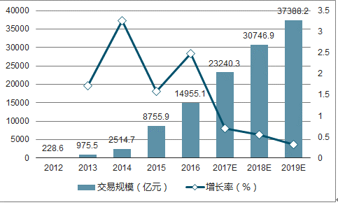 道路护栏 第205页