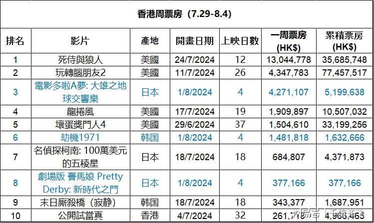 道路限高 第204页