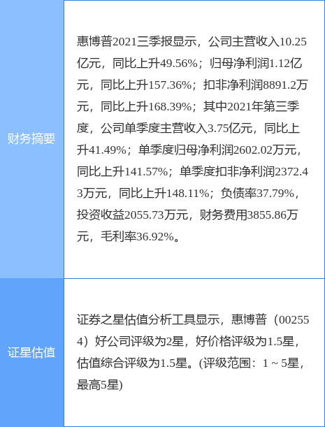 惠博普解禁最新消息全面解析