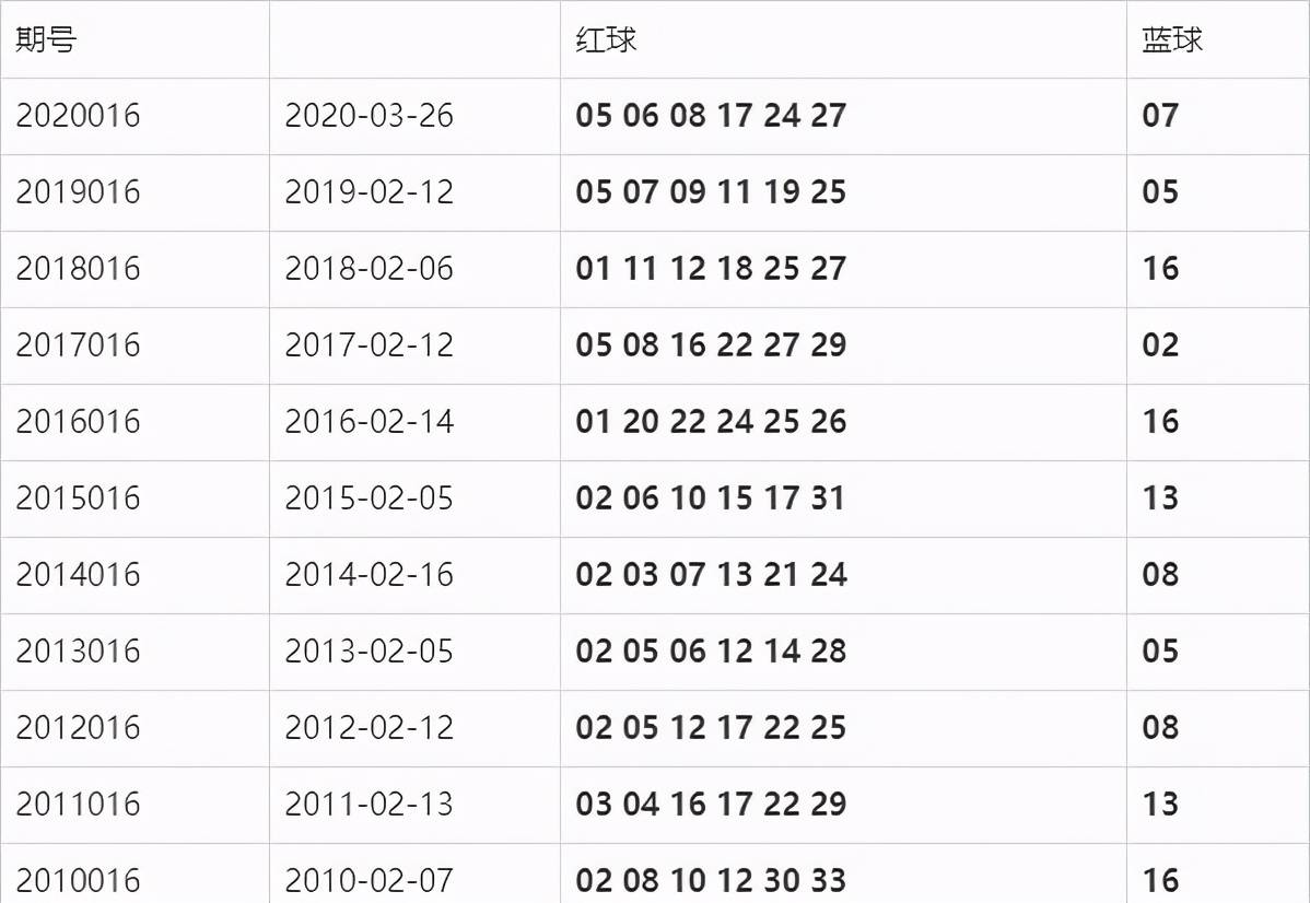 双色秋球最新开奖结果及其后续影响分析