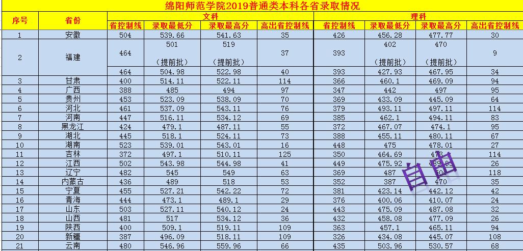 重塑职业发展新篇章，各省职称改革最新消息汇总