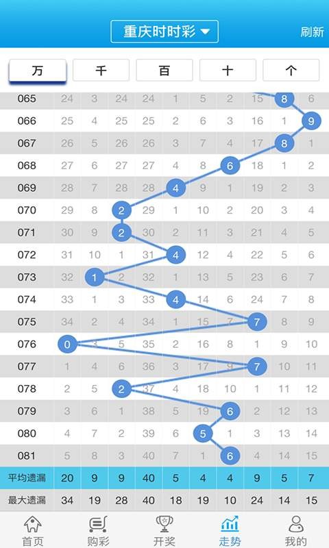 白小姐一肖一码100正确,数据导向计划解析_复刻版65.670