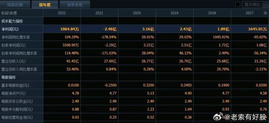 新澳好彩免费资料查询最新,稳定策略分析_限量版21.75