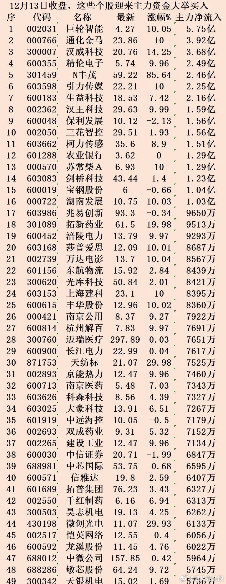 澳门王中王100%的资料一,平衡实施策略_Max68.59