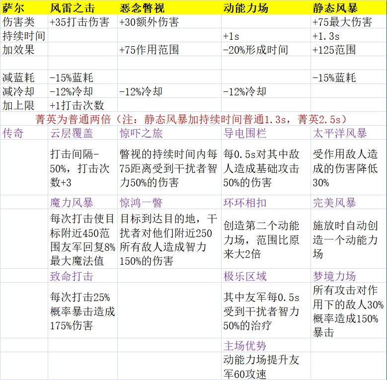 澳门资料大全夭天免费,状况评估解析说明_UHD63.897