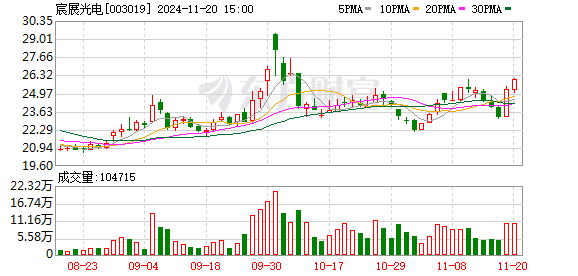 7777788888澳门开奖2023年一,正确解答落实_10DM87.118