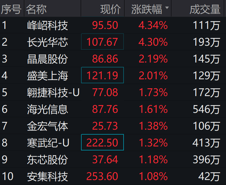 老澳门彩4949最新开奖记录,仿真技术实现_D版87.120