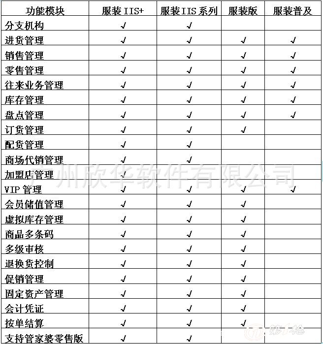 管家婆精准一肖一码100%l_,灵活性执行计划_WP52.723