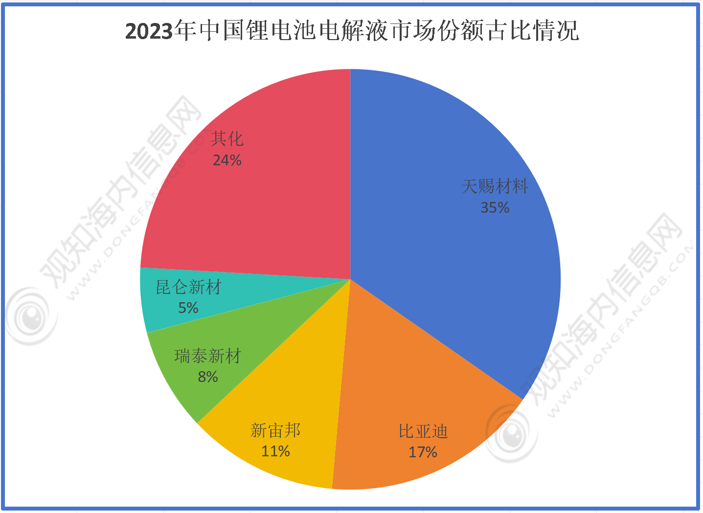 退出演绎圈 第3页