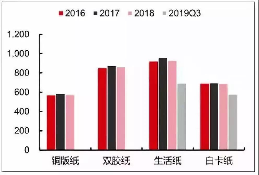 极光之恋 第4页