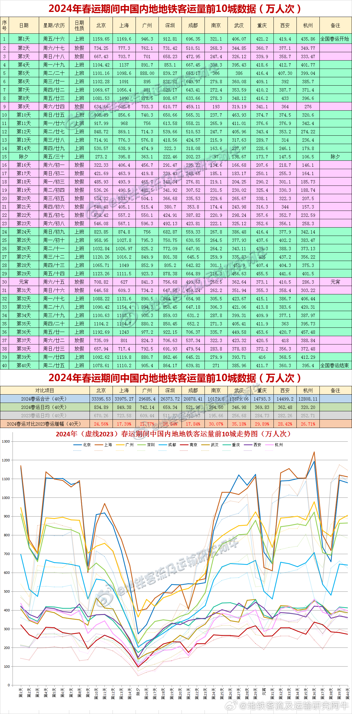 2024年新版49码表图,统计分析解析说明_交互版75.363