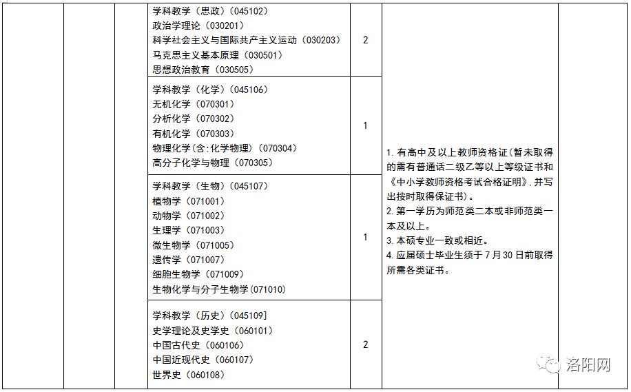 洛阳职业机遇大揭秘，最新招聘信息概览