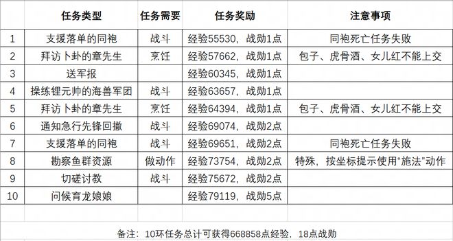 新门内部资料精准大全最新章节免费,平衡指导策略_精简版24.454