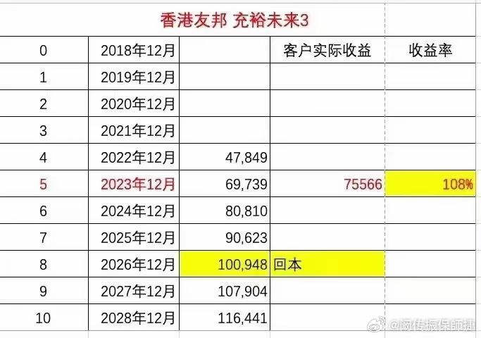 香港最准一肖100免费,决策信息解析说明_iPad13.563