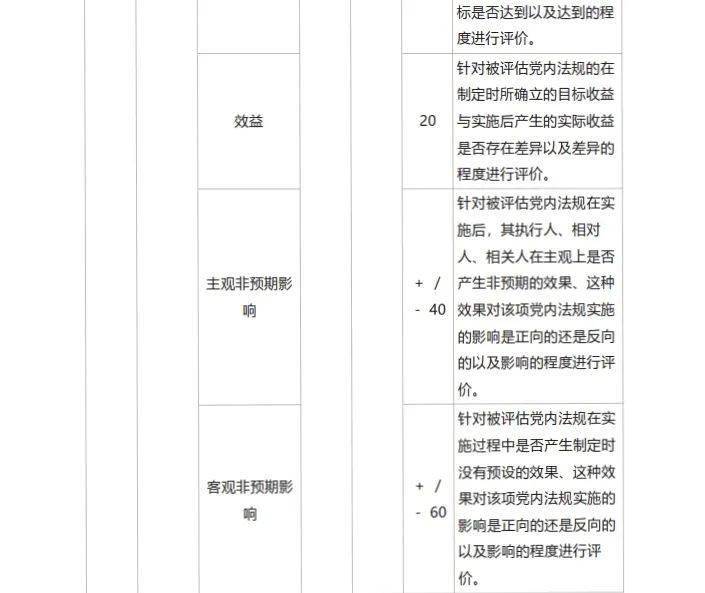 新奥天天免费资料大全,实地设计评估方案_冒险版21.152