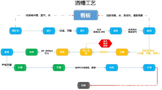 管家婆一,数据驱动执行决策_Z24.460