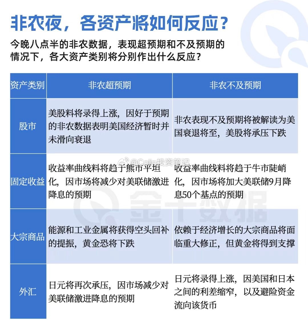 最新非农动态及发展趋势，影响与挑战分析