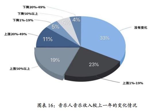 QQ音乐付费歌曲下载攻略