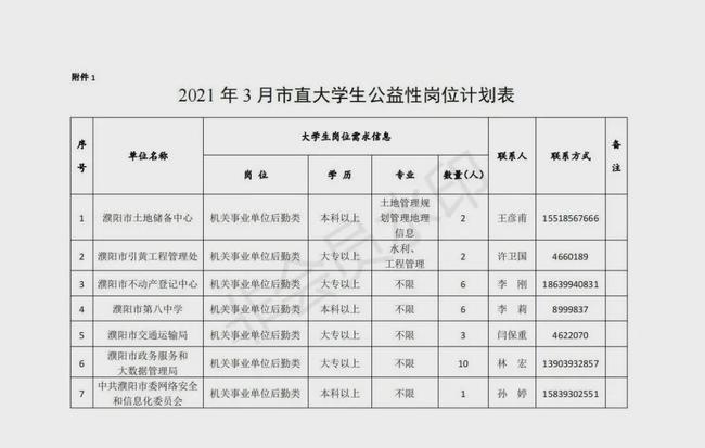 濮阳董国栋最新职务与职责概述