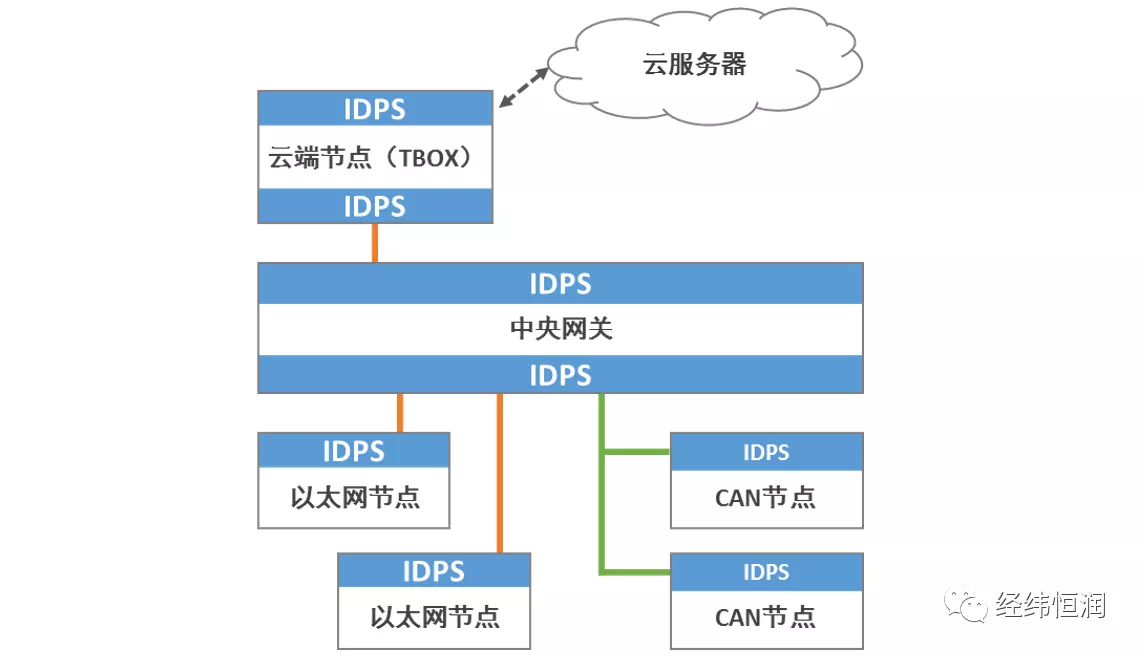 新澳内部资料免费精准37b,安全设计解析策略_OP44.510