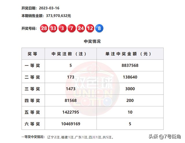 澳门六开奖号码2024年开奖记录,稳定设计解析_定制版22.621