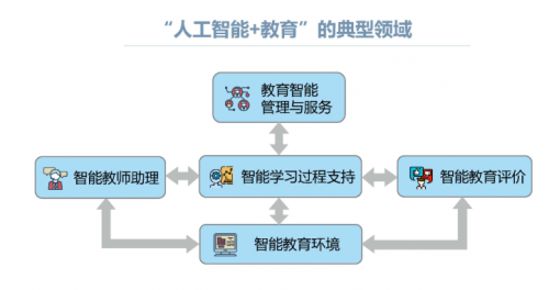 交通信号灯 第177页