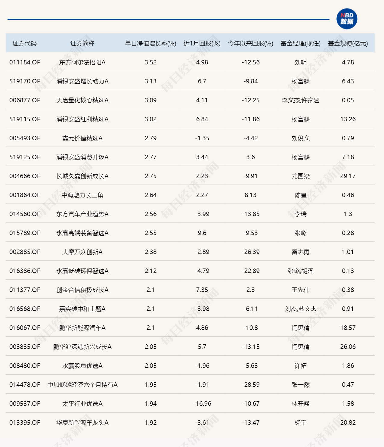 澳门资料大全夭天免费,先进技术执行分析_PT99.600