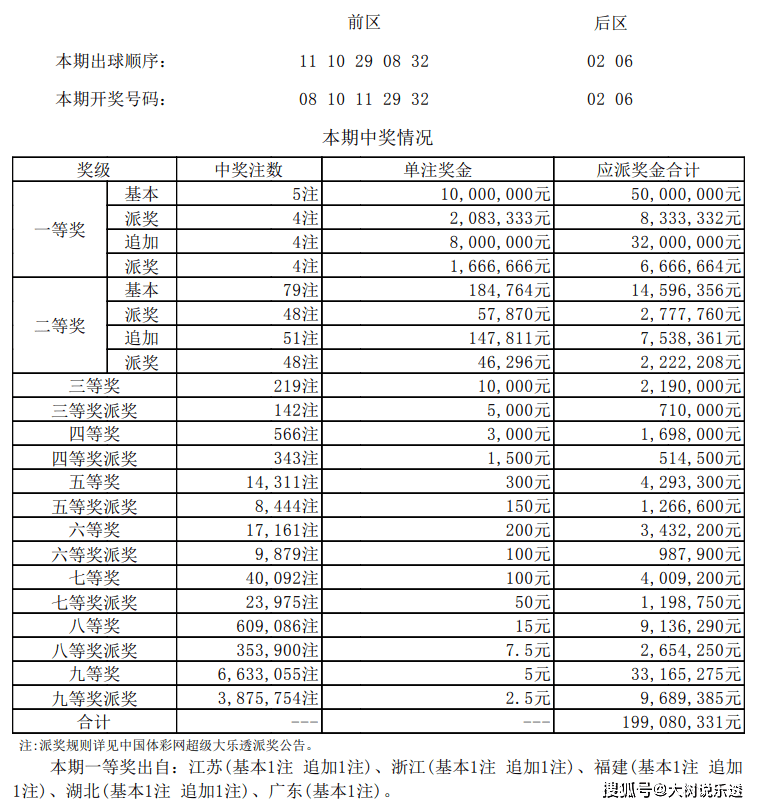 度的温柔 第3页