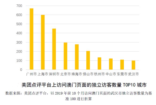 澳门最精准免费资料大全旅游团,适用计划解析_粉丝款42.96