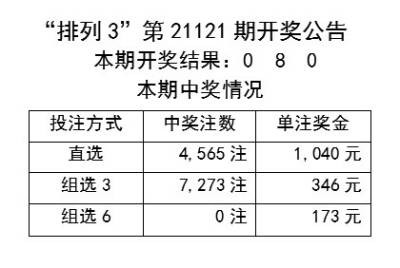 つ低调°╭为你狂乱⌒ 第3页