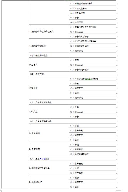 执业医师考试大纲下载的重要性及下载指南