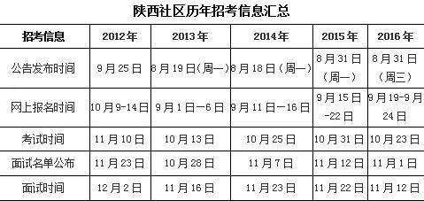 伊人恃宠而骄 第3页