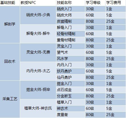 澳门最精准免费资料大全公开,统计研究解释定义_2D95.328