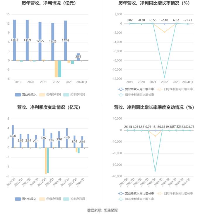 2024天天彩正版资料大全,平衡指导策略_顶级款74.273