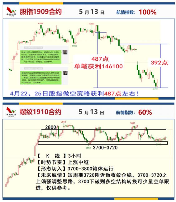 新澳门今晚开特马开奖,未来展望解析说明_潮流版44.374