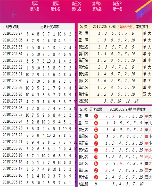 澳门王马王中王资料,标准化实施程序解析_娱乐版11.505