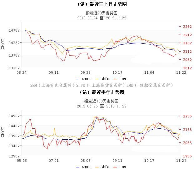 最新铅价格动态及今日走势分析