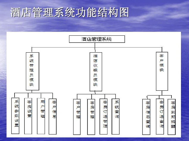 酒店业管理创新，理念与技术融合的实践探索