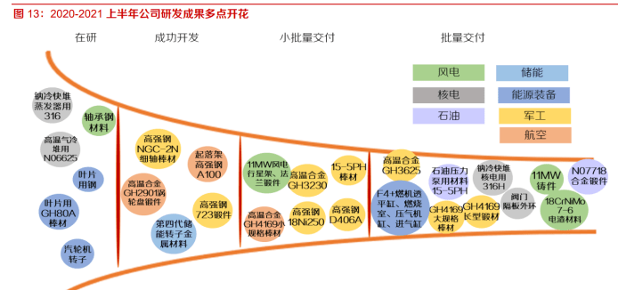 冷残﹏夜魅 第3页