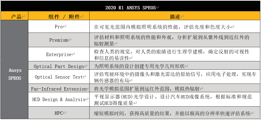 澳门六和免费资料查询,数据分析说明_pro44.687