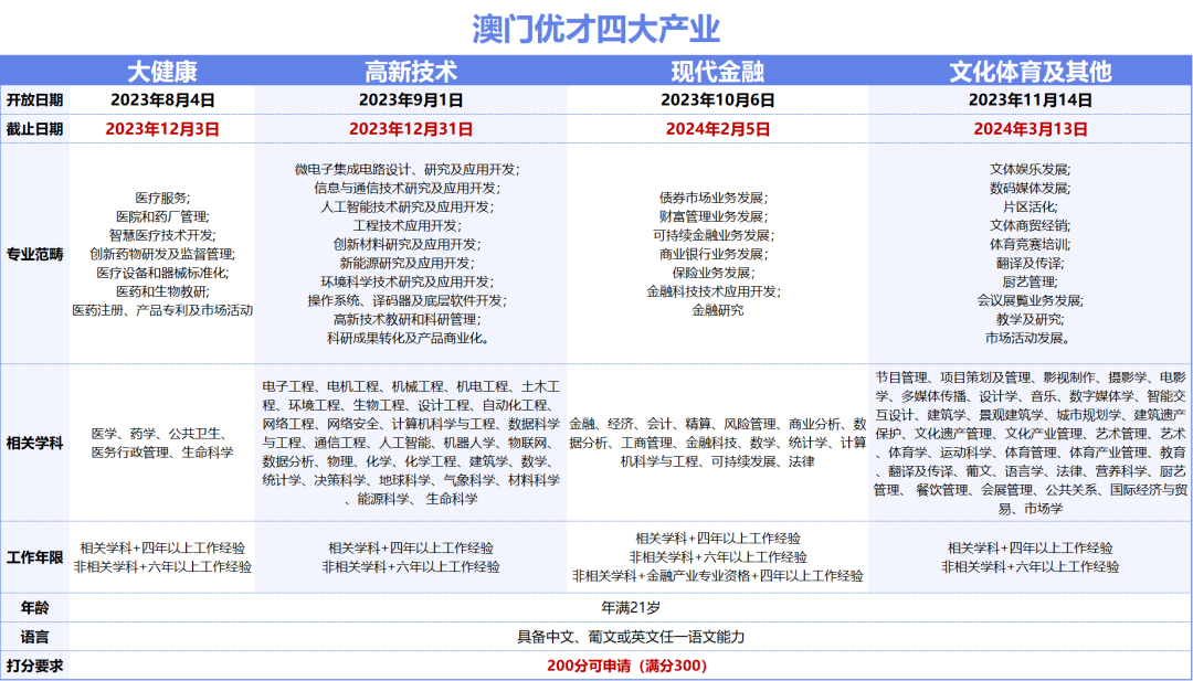 2024澳门六开彩开,数据驱动实施方案_进阶版16.413