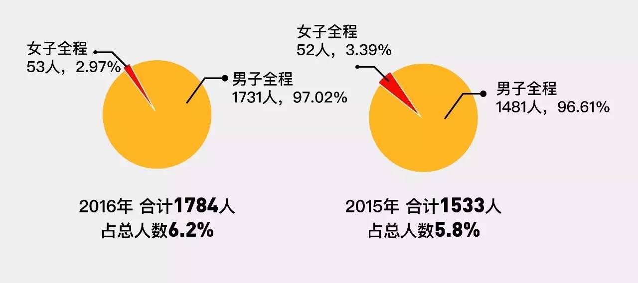 2024今晚香港开特马,实地验证数据分析_FT69.284