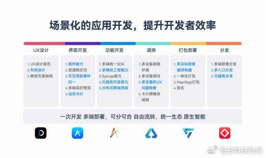 2024年新奥门天天开彩,实效设计策略_HarmonyOS96.606