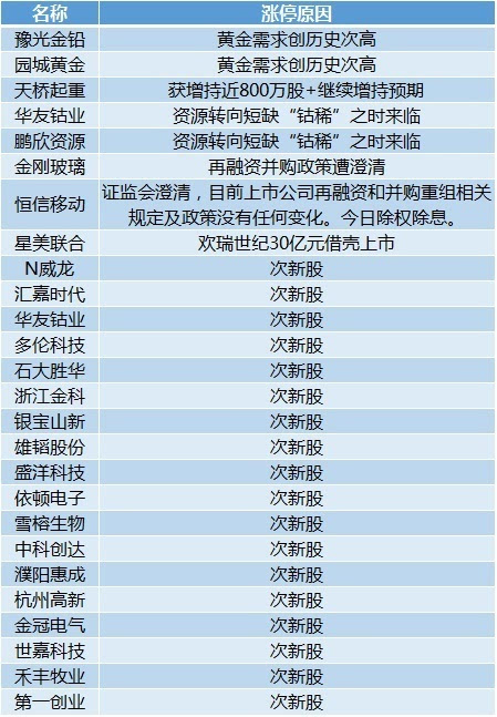 新奥开奖结果历史记录,理论依据解释定义_豪华版4.287