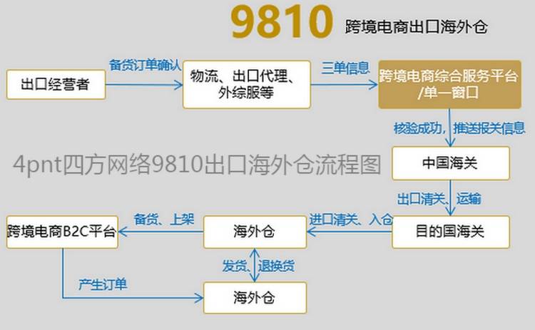 新澳门免费资料大全精准版,效率资料解释定义_Tizen99.699