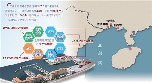 北部湾经济区最新招商引资策略及办法概述