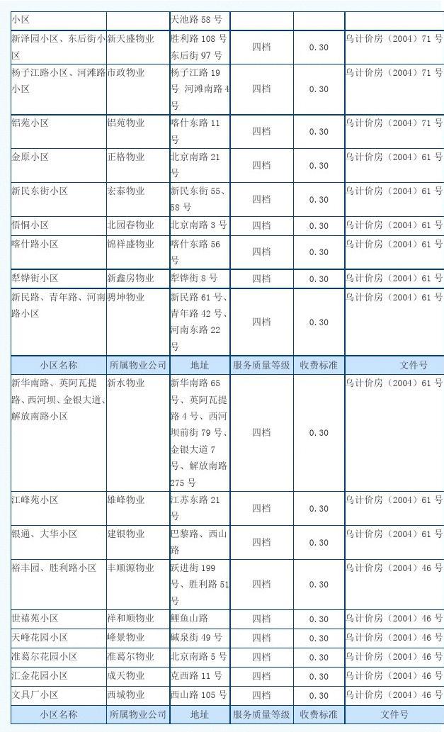 内蒙古物业费标准最新概述与解读