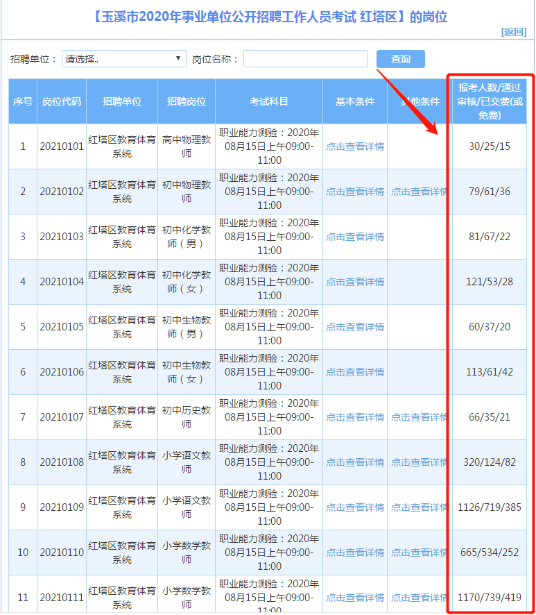 玉溪最新招聘信息全面概览