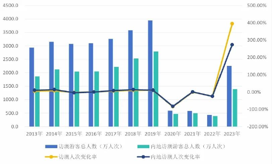 新澳门开奖号码2024年开奖记录查询,深入解析数据设计_精装版99.724