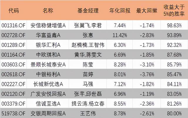 2024澳门天天六开好彩,收益解析说明_策略版16.570